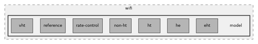 src/wifi/model