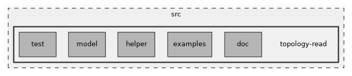 src/topology-read