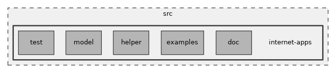 src/internet-apps