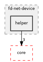 src/fd-net-device/helper