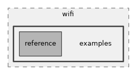src/wifi/examples