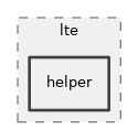 src/lte/helper