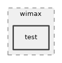 src/wimax/test