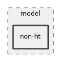 src/wifi/model/non-ht