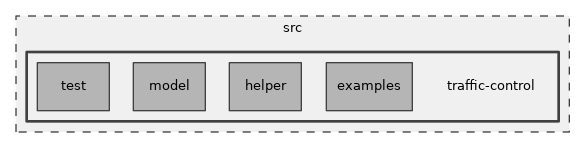 src/traffic-control