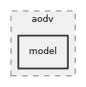 src/aodv/model