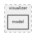 src/visualizer/model