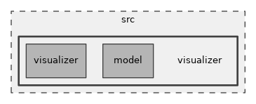 src/visualizer