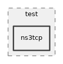 src/test/ns3tcp