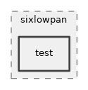 src/sixlowpan/test