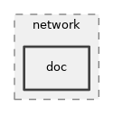 src/network/doc