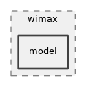 src/wimax/model