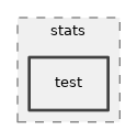src/stats/test