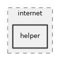 src/internet/helper