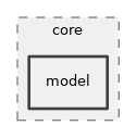 src/core/model