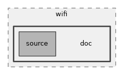 src/wifi/doc