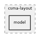 src/csma-layout/model