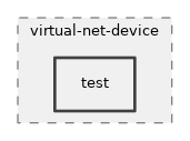 src/virtual-net-device/test