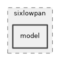 src/sixlowpan/model