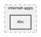 src/internet-apps/doc