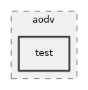 src/aodv/test