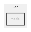 src/uan/model