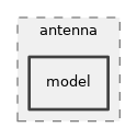 src/antenna/model