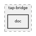 src/tap-bridge/doc