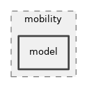 src/mobility/model