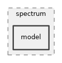 src/spectrum/model