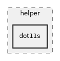 src/mesh/helper/dot11s
