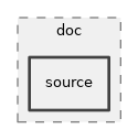 src/buildings/doc/source