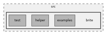 src/brite