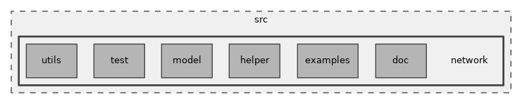 src/network