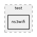 src/test/ns3wifi