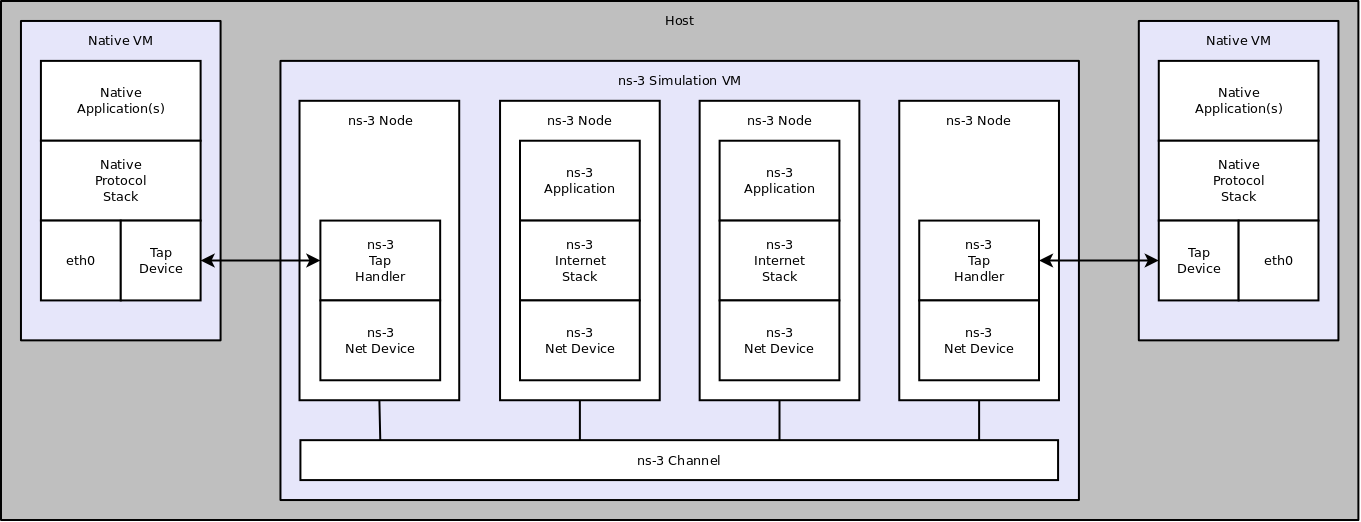 _images/emulated-channel.png