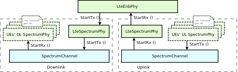 _images/lte-enb-phy.png