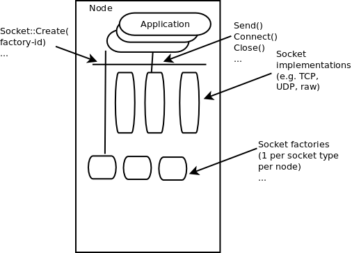 _images/sockets-overview.png