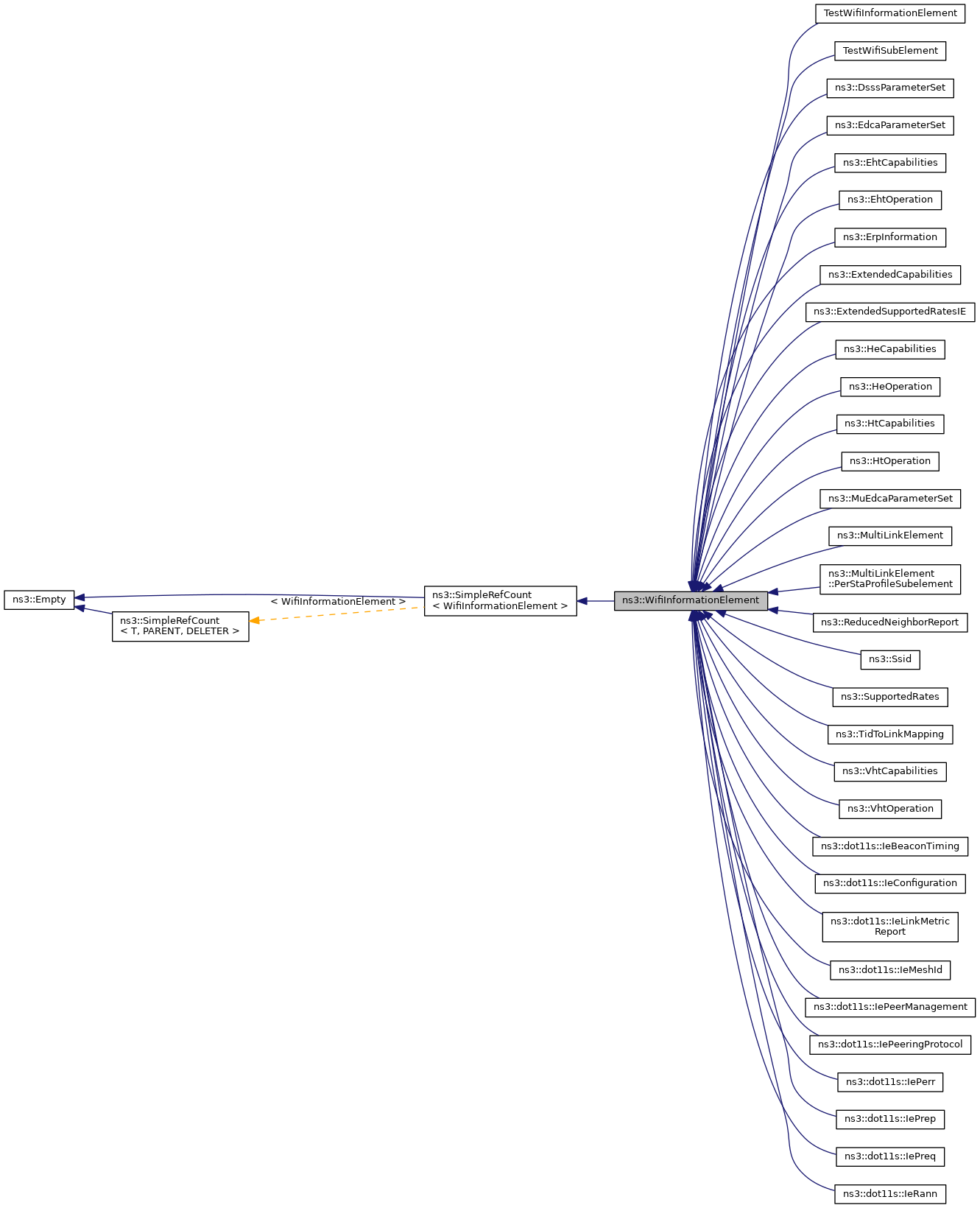 Inheritance graph