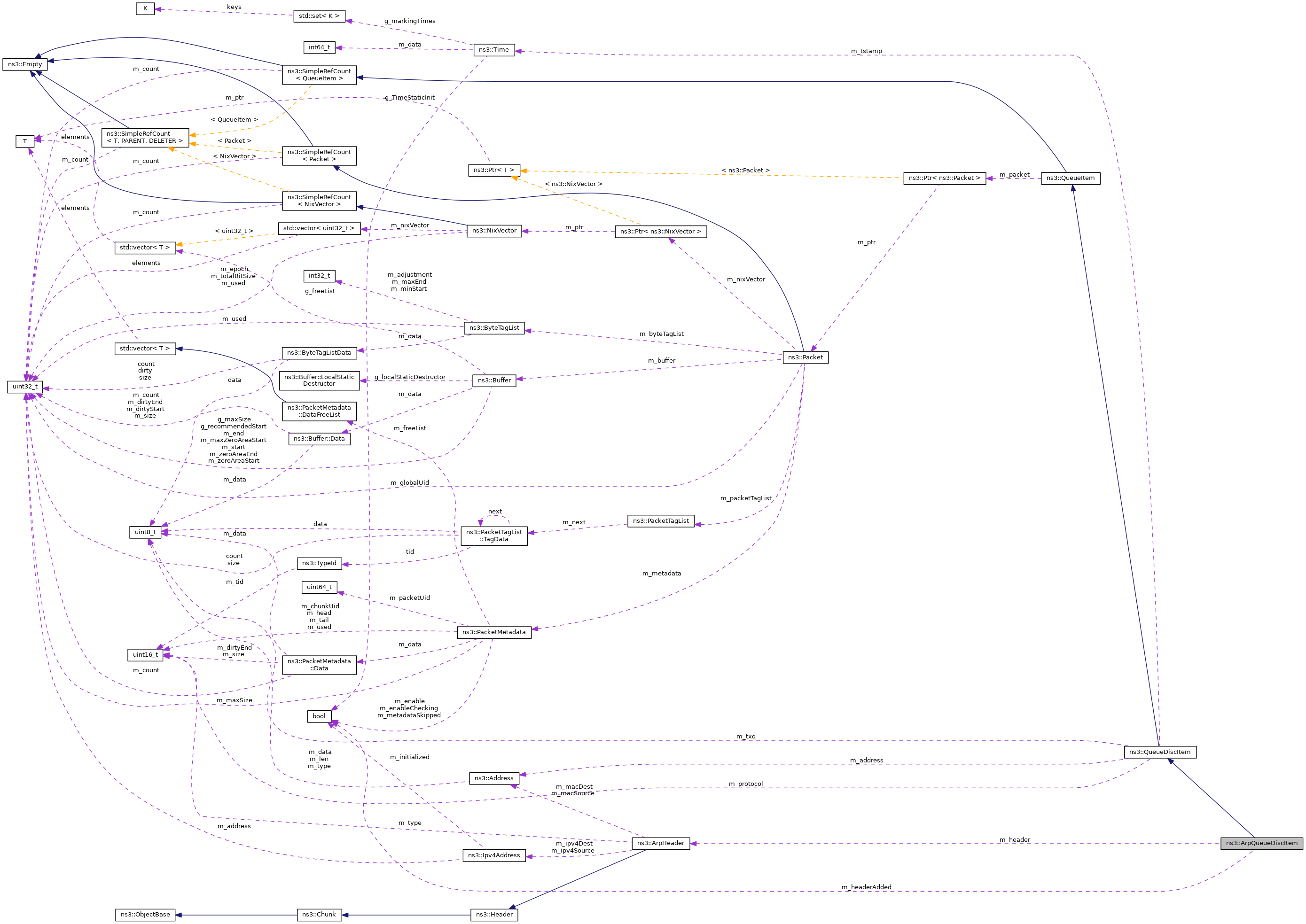 Collaboration graph