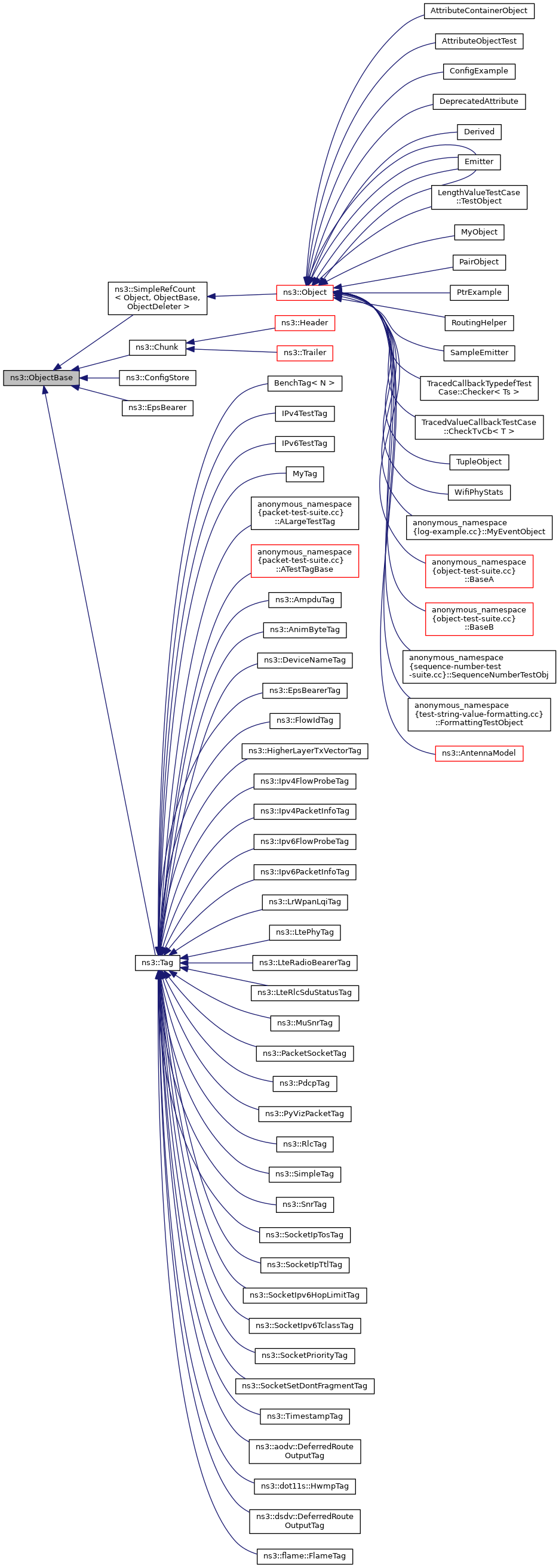 Inheritance graph