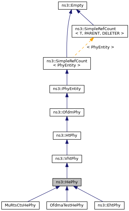 Inheritance graph