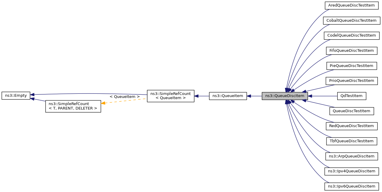 Inheritance graph