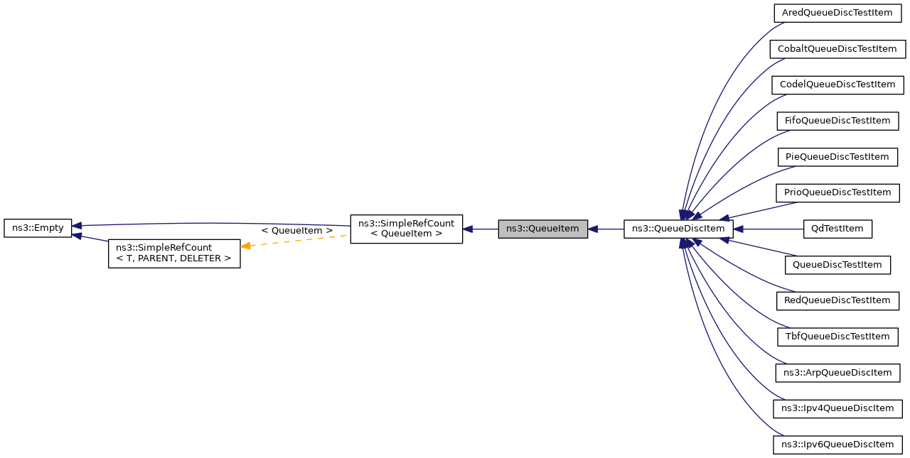 Inheritance graph