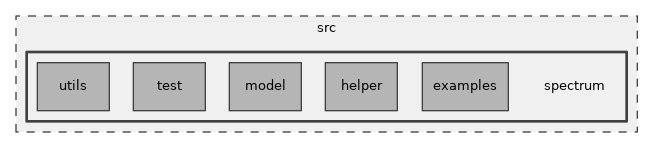 src/spectrum