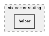 src/nix-vector-routing/helper