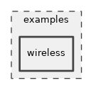 examples/wireless