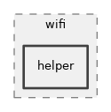 src/wifi/helper