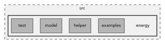src/energy