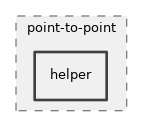 src/point-to-point/helper